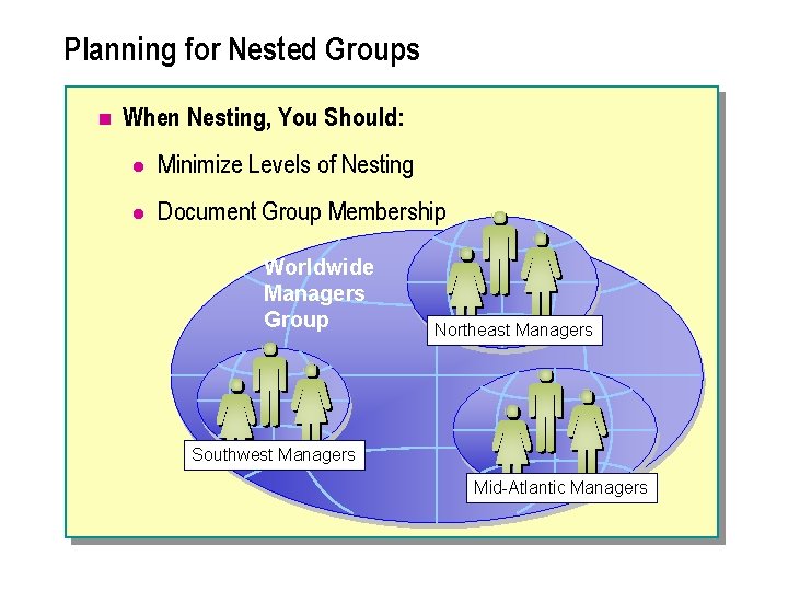 Planning for Nested Groups n When Nesting, You Should: l Minimize Levels of Nesting