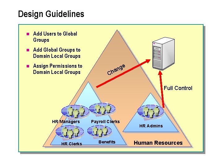 Design Guidelines n Add Users to Global Groups n Add Global Groups to Domain