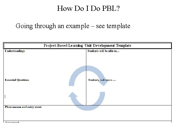 How Do I Do PBL? Going through an example – see template 