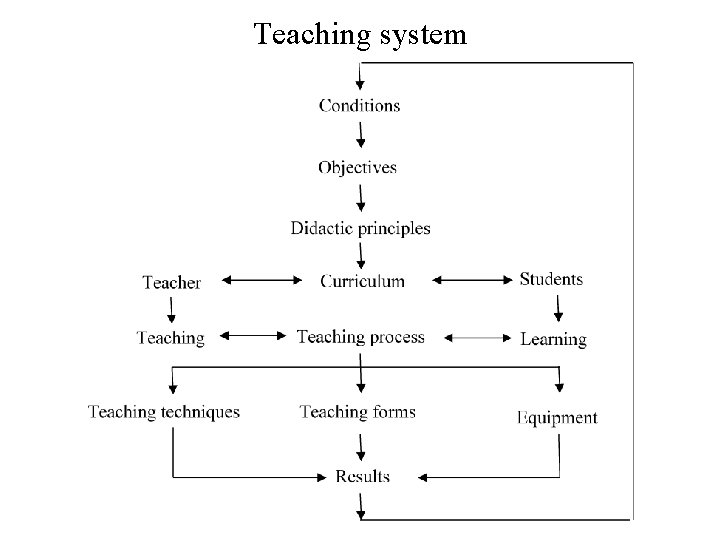 Teaching system 