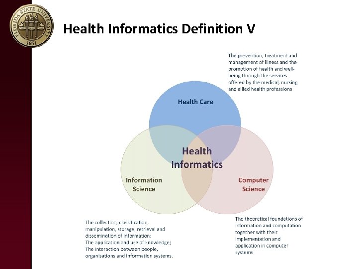 Health Informatics Definition V 