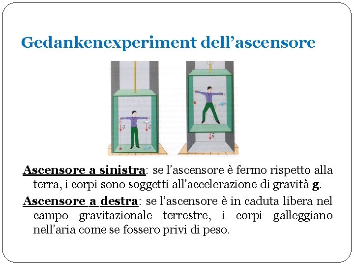 Gedankenexperiment dell’ascensore Ascensore a sinistra: se l’ascensore è fermo rispetto alla terra, i corpi