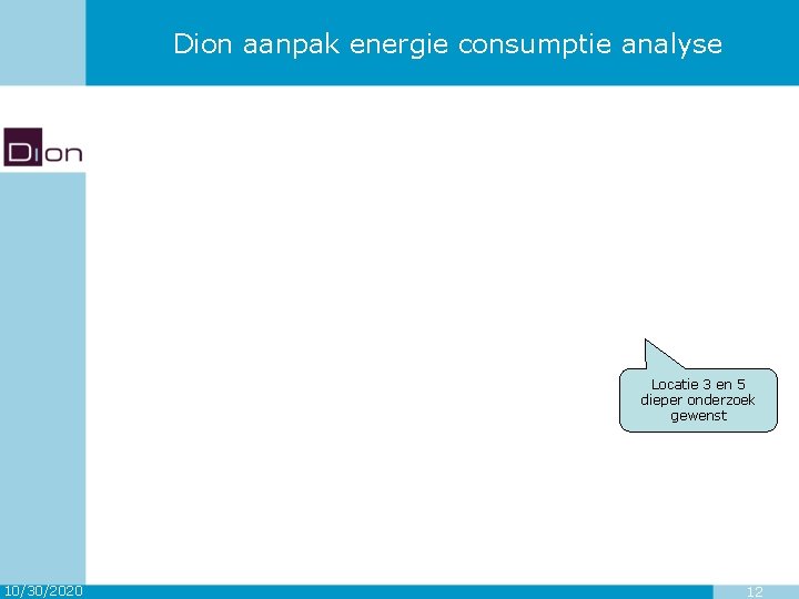 Dion aanpak energie consumptie analyse Locatie 3 en 5 dieper onderzoek gewenst 10/30/2020 12