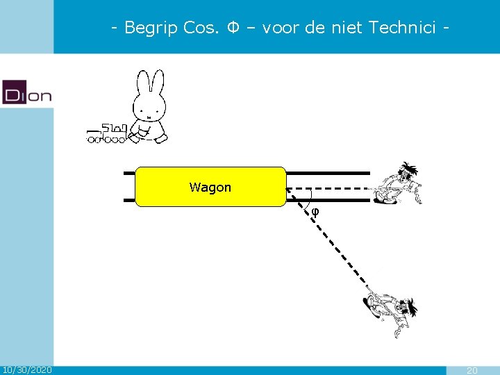 - Begrip Cos. Φ – voor de niet Technici - Wagon φ 10/30/2020 20
