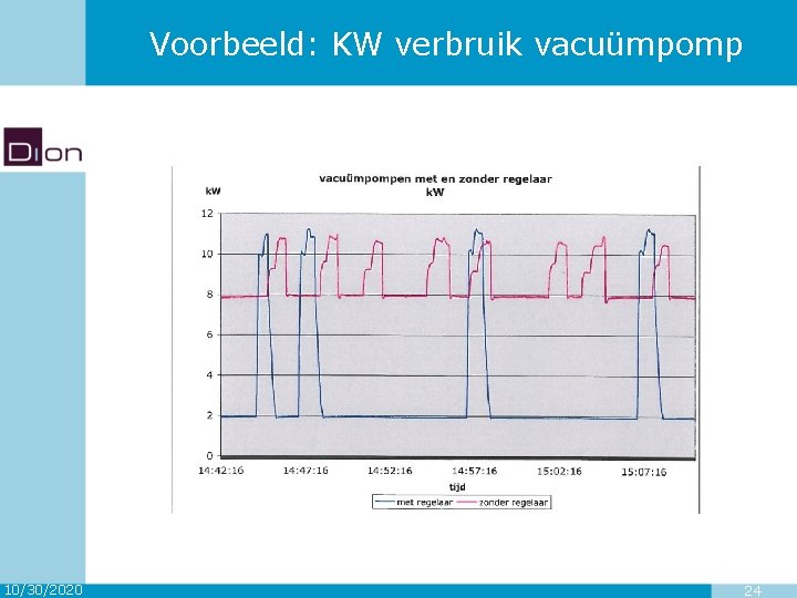 Voorbeeld: KW verbruik vacuümpomp 10/30/2020 24 