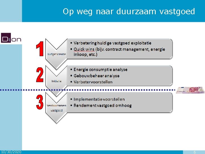 Op weg naar duurzaam vastgoed 10/30/2020 6 