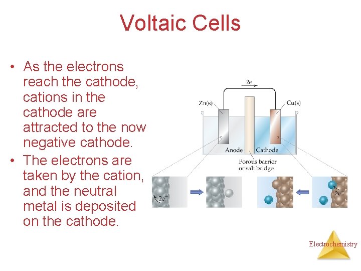 Voltaic Cells • As the electrons reach the cathode, cations in the cathode are