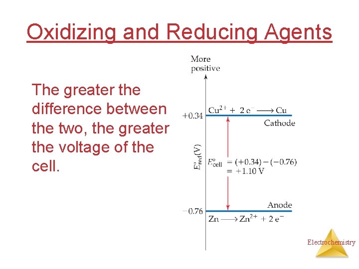 Oxidizing and Reducing Agents The greater the difference between the two, the greater the