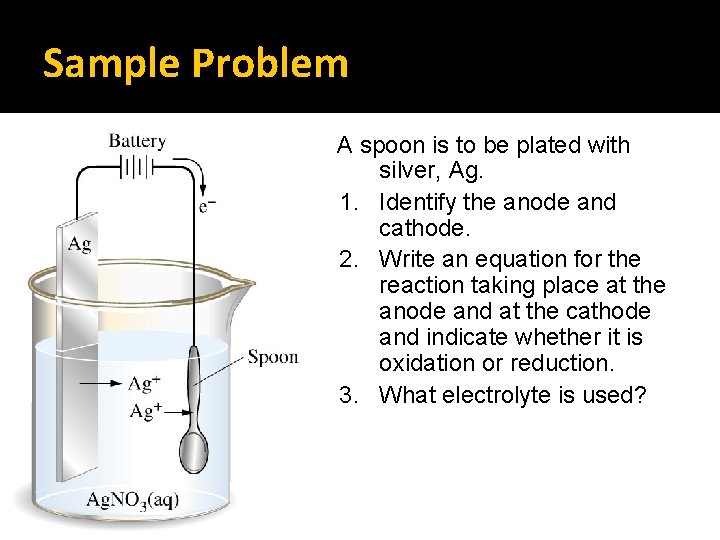 Sample Problem A spoon is to be plated with silver, Ag. 1. Identify the