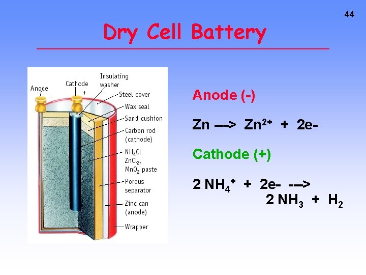 Dry Cell Battery Anode (-) Zn ---> Zn 2+ + 2 e. Cathode (+)