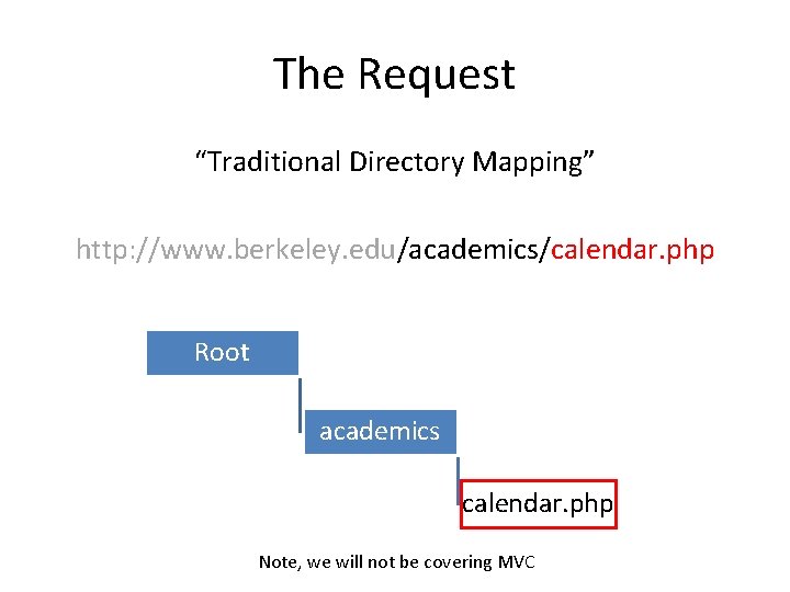 The Request “Traditional Directory Mapping” http: //www. berkeley. edu/academics/calendar. php Root academics calendar. php