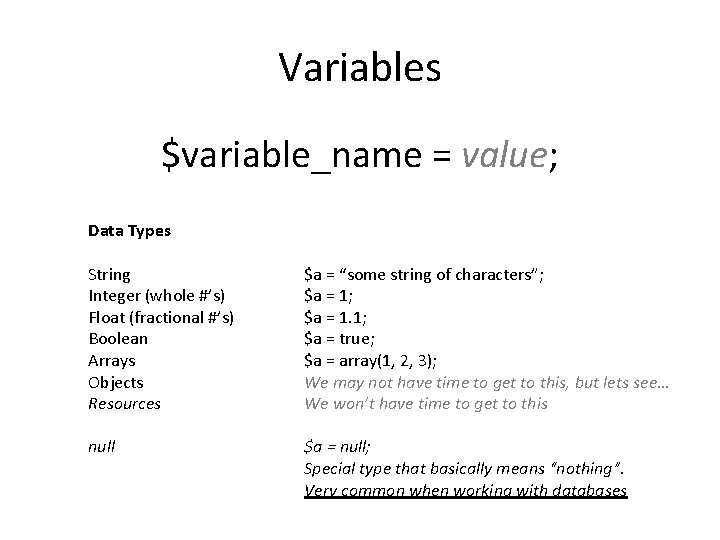 Variables $variable_name = value; Data Types String Integer (whole #’s) Float (fractional #’s) Boolean