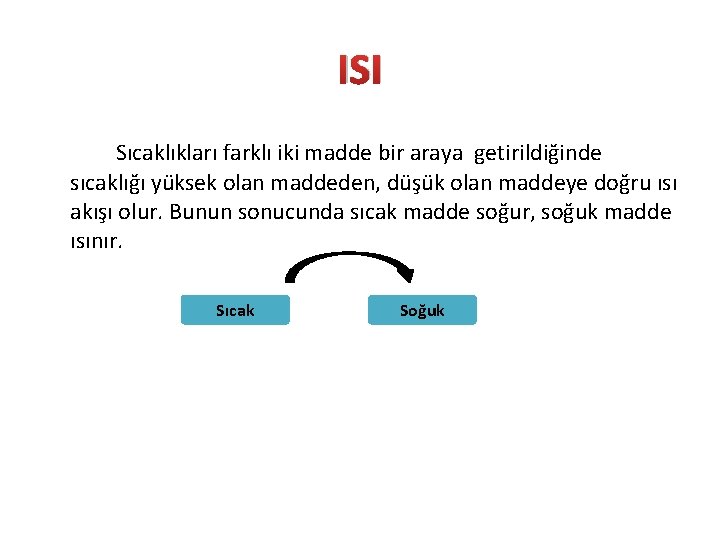 ISI Sıcaklıkları farklı iki madde bir araya getirildiğinde sıcaklığı yüksek olan maddeden, düşük olan ISI Sıcaklıkları farklı iki madde bir araya getirildiğinde sıcaklığı yüksek olan maddeden, düşük olan