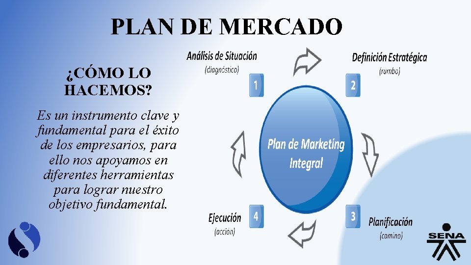 PLAN DE MERCADO ¿CÓMO LO HACEMOS? Es un instrumento clave y fundamental para el