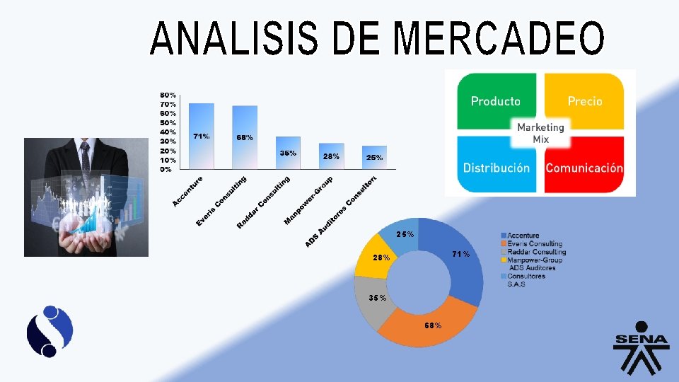 25% 71% 28% 35% 68% 