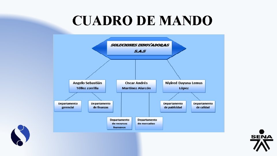 CUADRO DE MANDO 