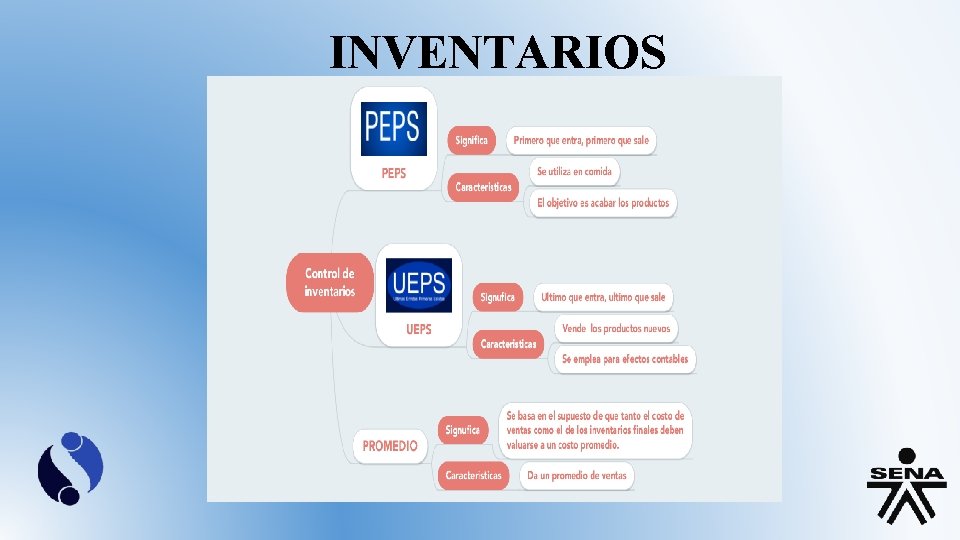 INVENTARIOS 