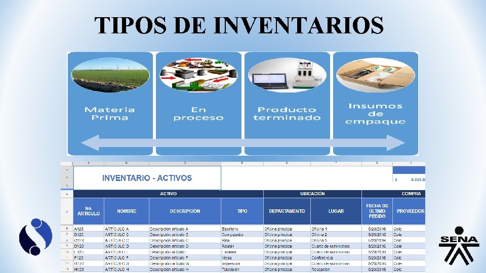 TIPOS DE INVENTARIOS 