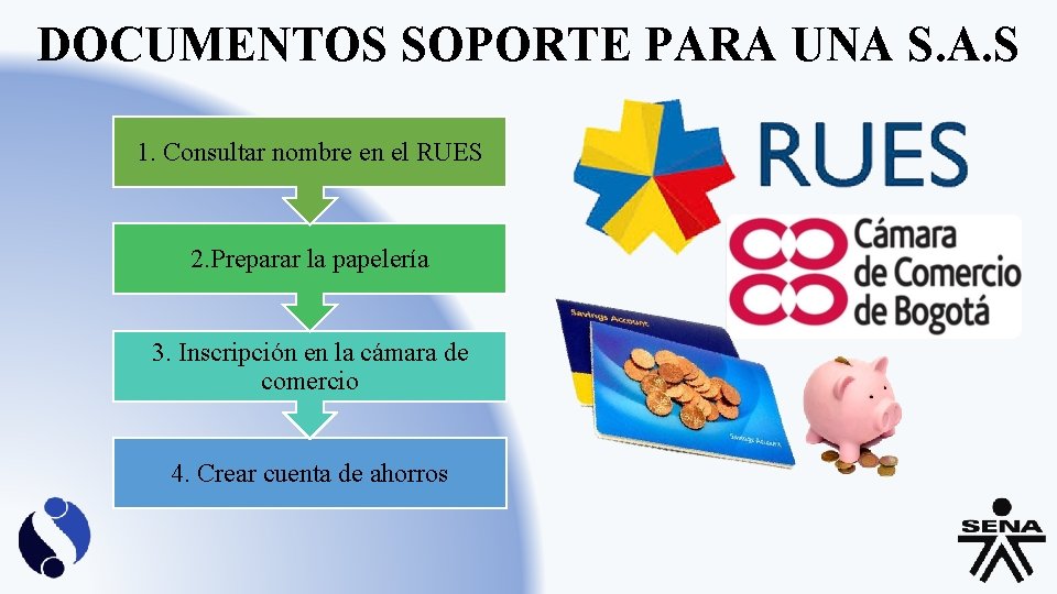 DOCUMENTOS SOPORTE PARA UNA S. A. S 1. Consultar nombre en el RUES 2.