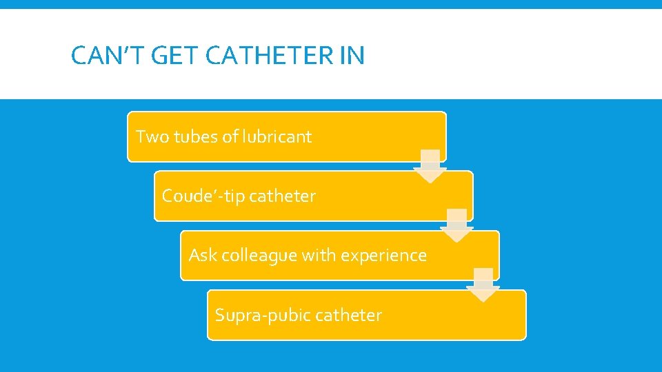 CAN’T GET CATHETER IN Two tubes of lubricant Coude’-tip catheter Ask colleague with experience