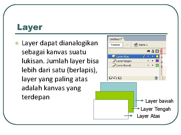 Layer l Layer dapat dianalogikan sebagai kanvas suatu lukisan. Jumlah layer bisa lebih dari