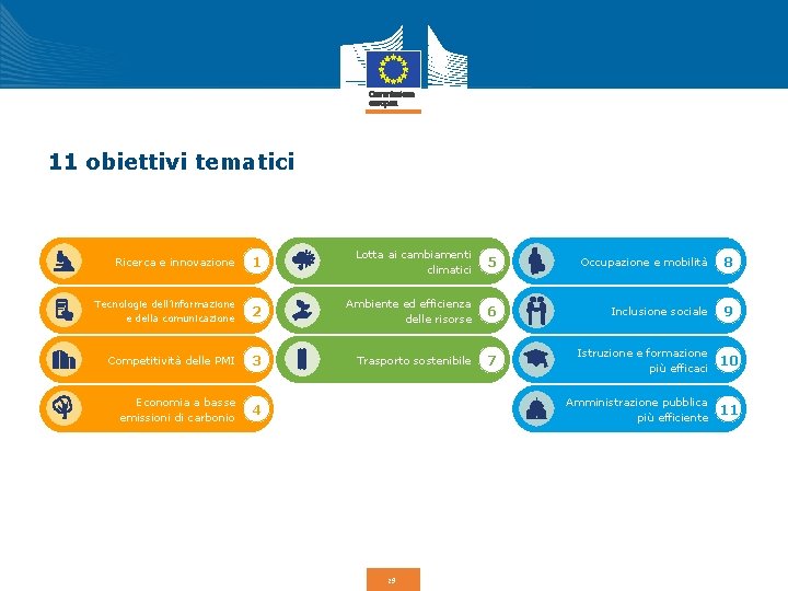 11 obiettivi tematici Ricerca e innovazione 1 Lotta ai cambiamenti climatici 5 Occupazione e