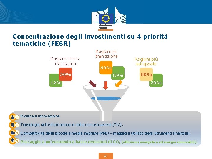 Concentrazione degli investimenti su 4 priorità tematiche (FESR) Regioni meno sviluppate Regioni in transizione