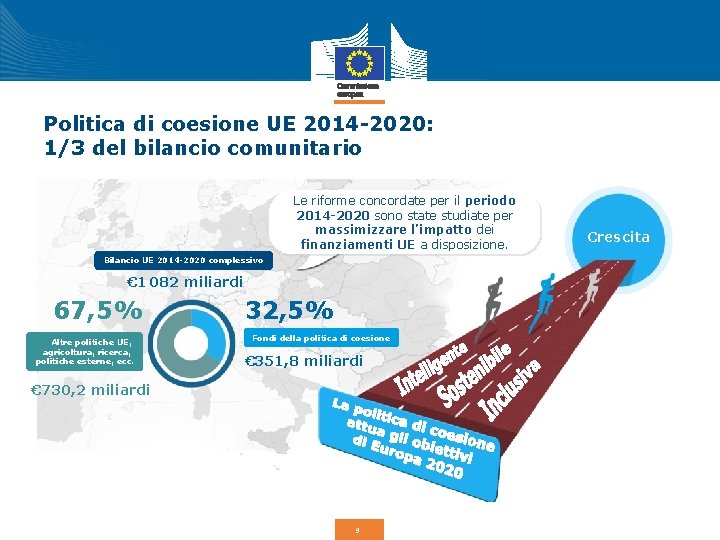 Politica di coesione UE 2014 -2020: 1/3 del bilancio comunitario Le riforme concordate per