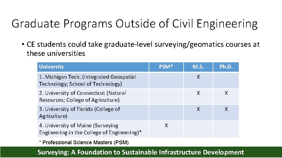 Graduate Programs Outside of Civil Engineering • CE students could take graduate-level surveying/geomatics courses