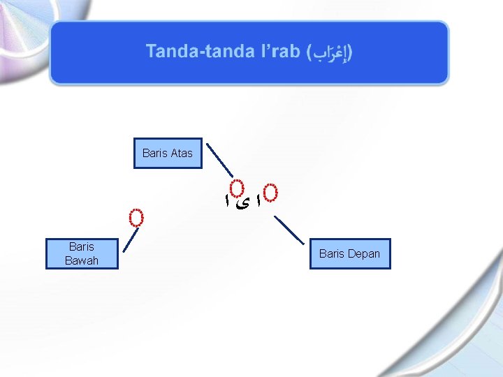 Tandatanda Irab Setiap Akhir Kalimat Bahasa Arab Mempunyai