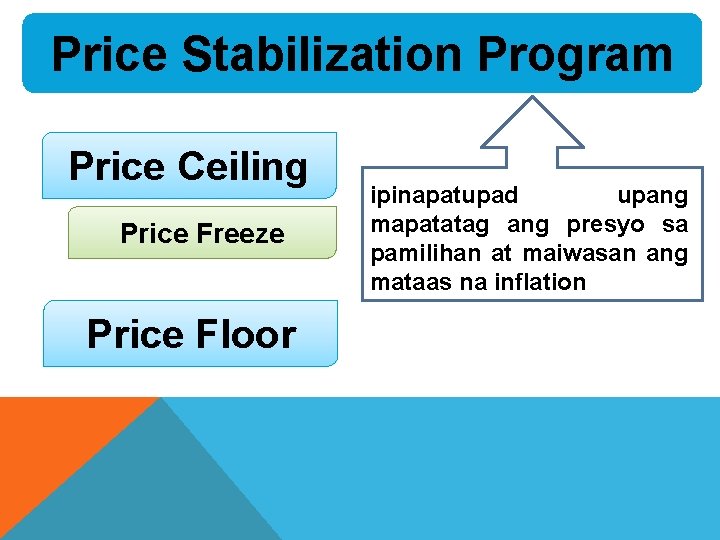 Price Stabilization Program Price Ceiling Price Freeze Price Floor ipinapatupad upang mapatatag ang presyo