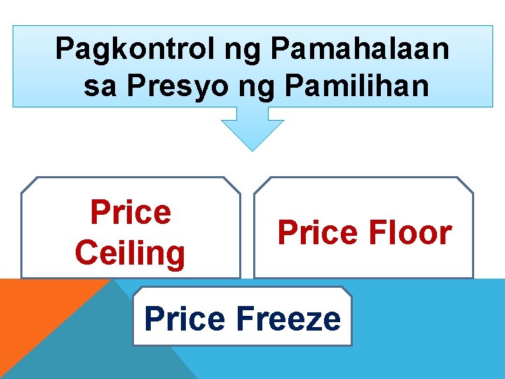 Pagkontrol ng Pamahalaan sa Presyo ng Pamilihan Price Ceiling Price Floor Price Freeze 