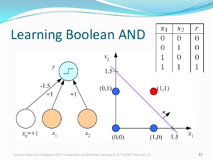 Learning Boolean AND Lecture Notes for E Alpaydın 2010 Introduction to Machine Learning 2