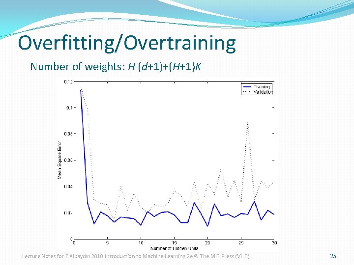 Overfitting/Overtraining Number of weights: H (d+1)+(H+1)K Lecture Notes for E Alpaydın 2010 Introduction to