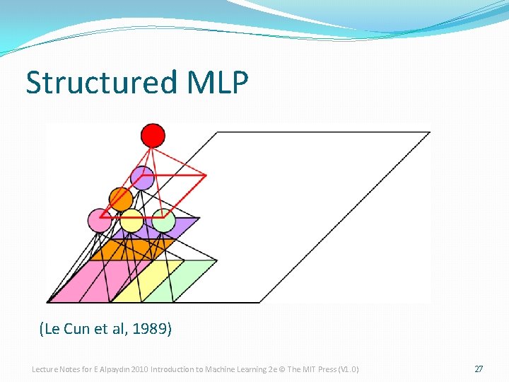 Structured MLP (Le Cun et al, 1989) Lecture Notes for E Alpaydın 2010 Introduction