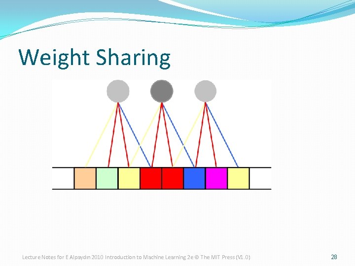 Weight Sharing Lecture Notes for E Alpaydın 2010 Introduction to Machine Learning 2 e