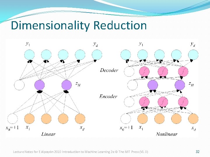Dimensionality Reduction Lecture Notes for E Alpaydın 2010 Introduction to Machine Learning 2 e
