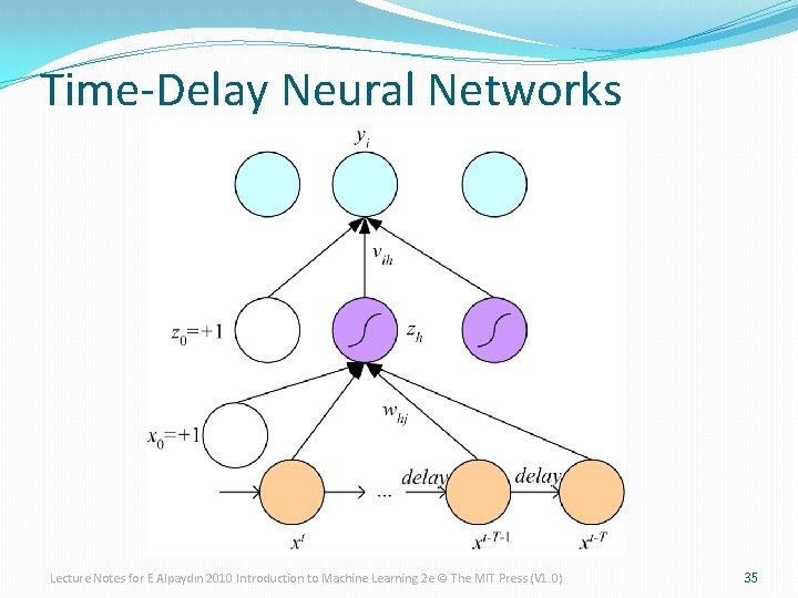 Time-Delay Neural Networks Lecture Notes for E Alpaydın 2010 Introduction to Machine Learning 2