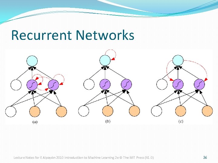 Recurrent Networks Lecture Notes for E Alpaydın 2010 Introduction to Machine Learning 2 e