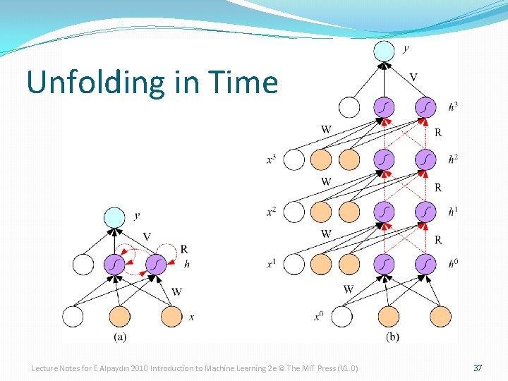 Unfolding in Time Lecture Notes for E Alpaydın 2010 Introduction to Machine Learning 2