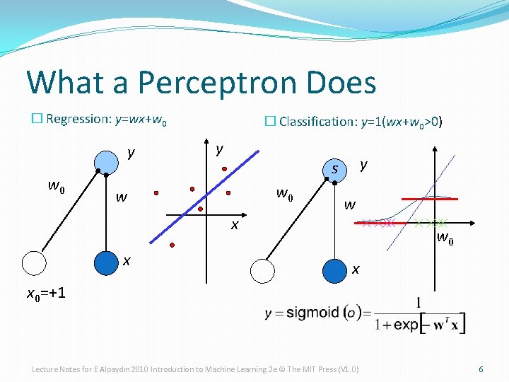 What a Perceptron Does � Regression: y=wx+w 0 y w 0 � Classification: y=1(wx+w