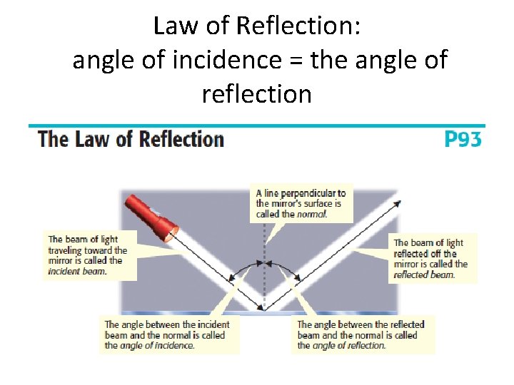 Law of Reflection: angle of incidence = the angle of reflection 