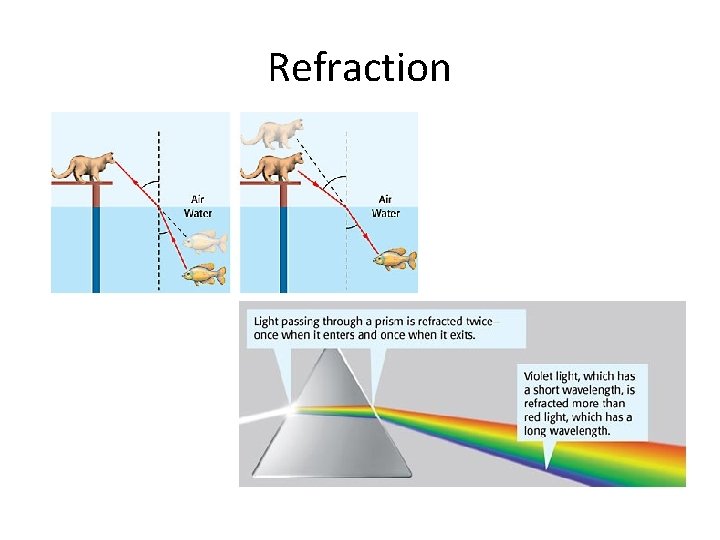 Refraction 