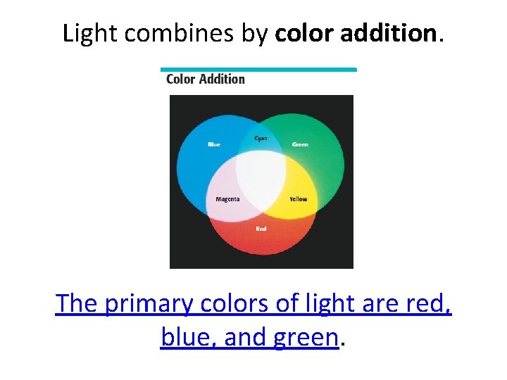 Light combines by color addition. The primary colors of light are red, blue, and