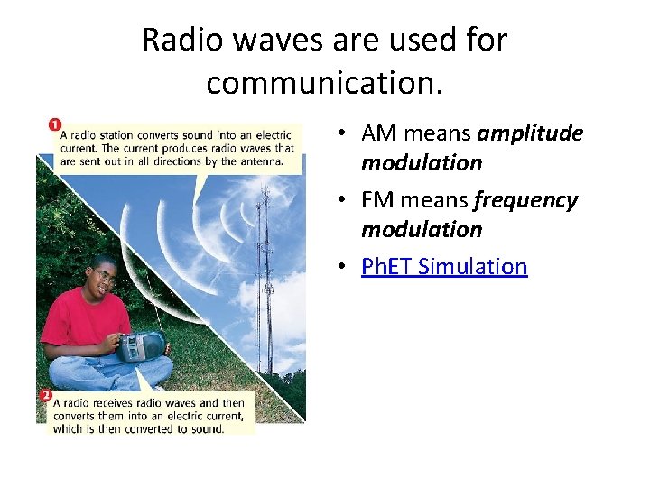 Radio waves are used for communication. • AM means amplitude modulation • FM means