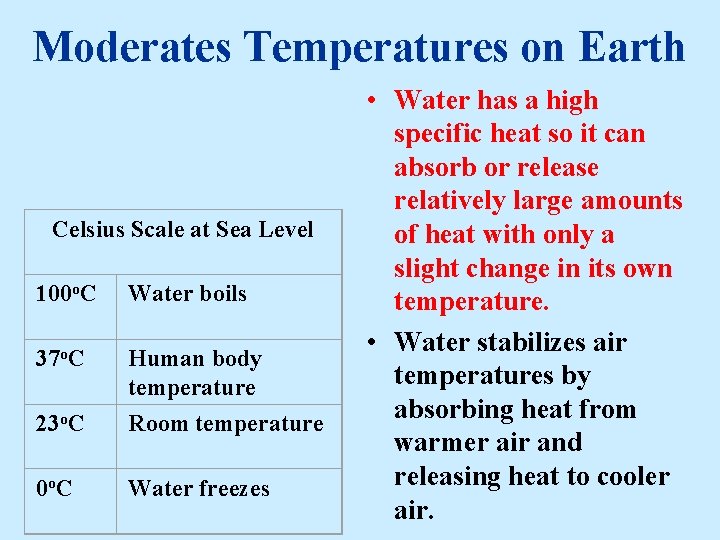 Moderates Temperatures on Earth Celsius Scale at Sea Level 100 o. C Water boils