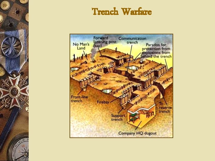 Trench Warfare 