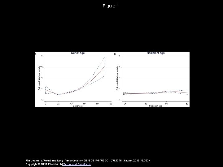 Figure 1 The Journal of Heart and Lung Transplantation 2019 38174 -183 DOI: (10.