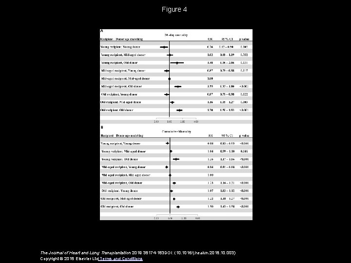 Figure 4 The Journal of Heart and Lung Transplantation 2019 38174 -183 DOI: (10.