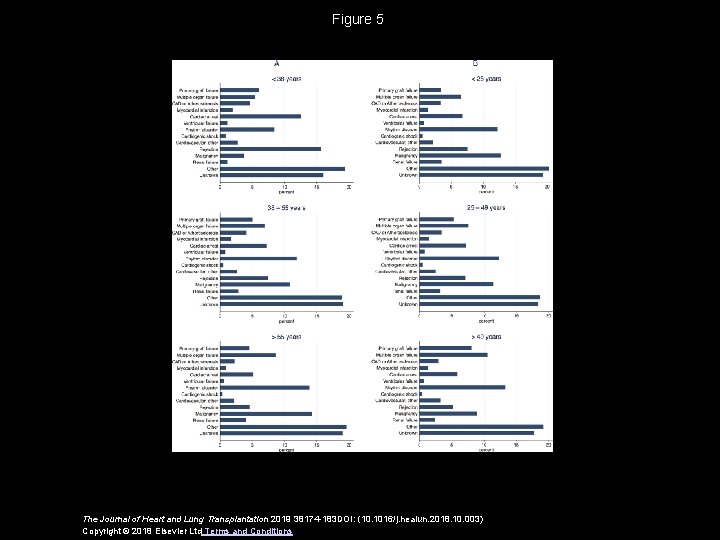 Figure 5 The Journal of Heart and Lung Transplantation 2019 38174 -183 DOI: (10.